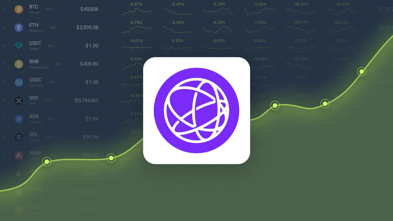 Celestia is Predicted to Reach $6.92 By Oct 17, 2024