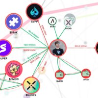 Popular YouTuber MrBeast reportedly made $10 million promoting small-cap crypto tokens.