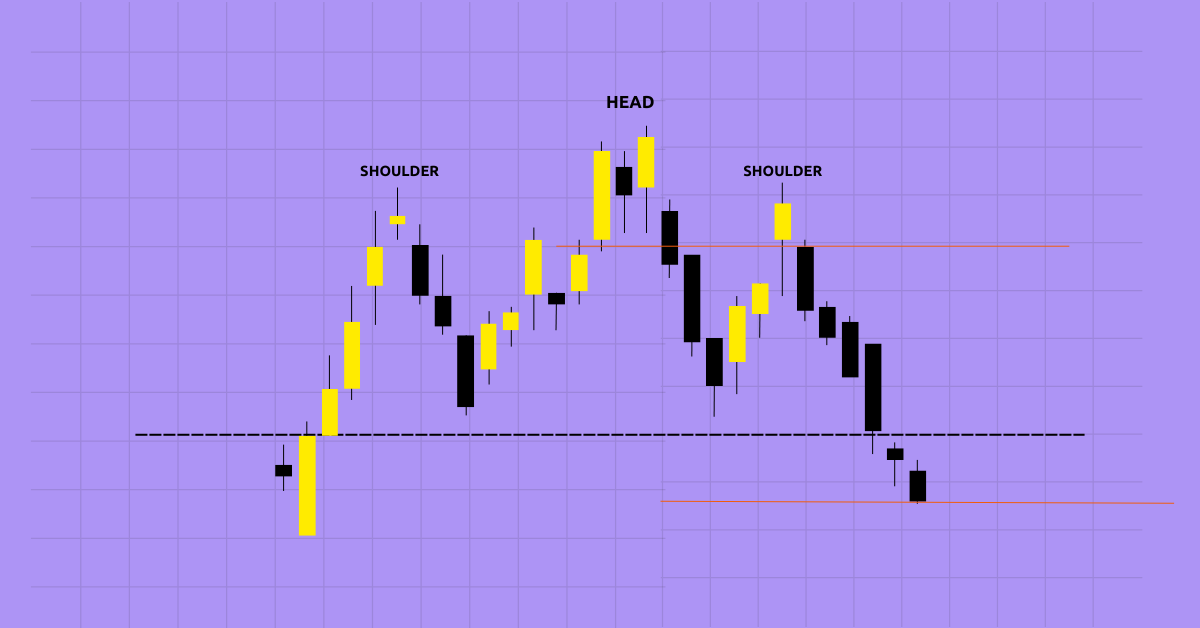 Head and Shoulders candlestick pattern